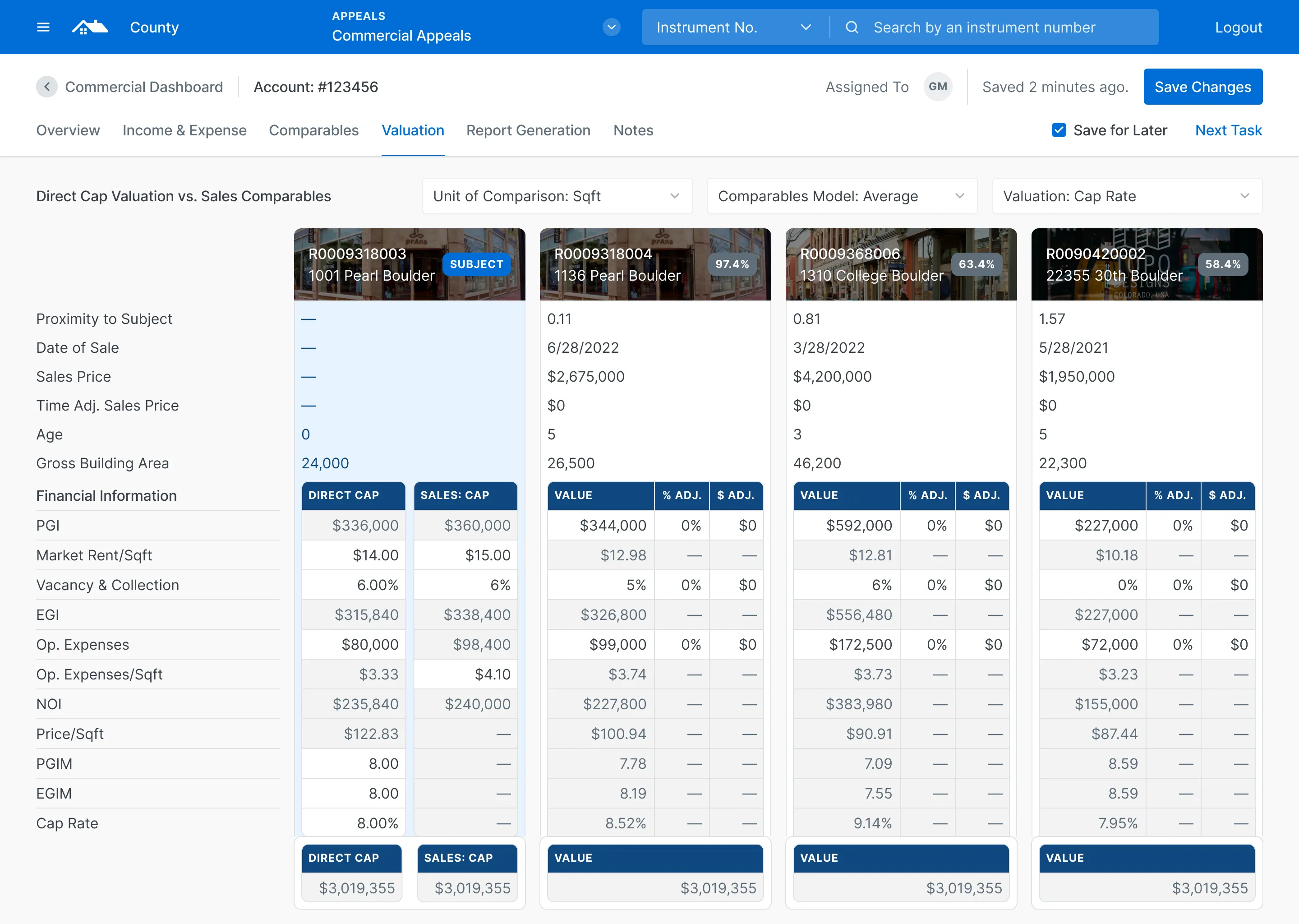 Elevating Commercial Valuation Methods