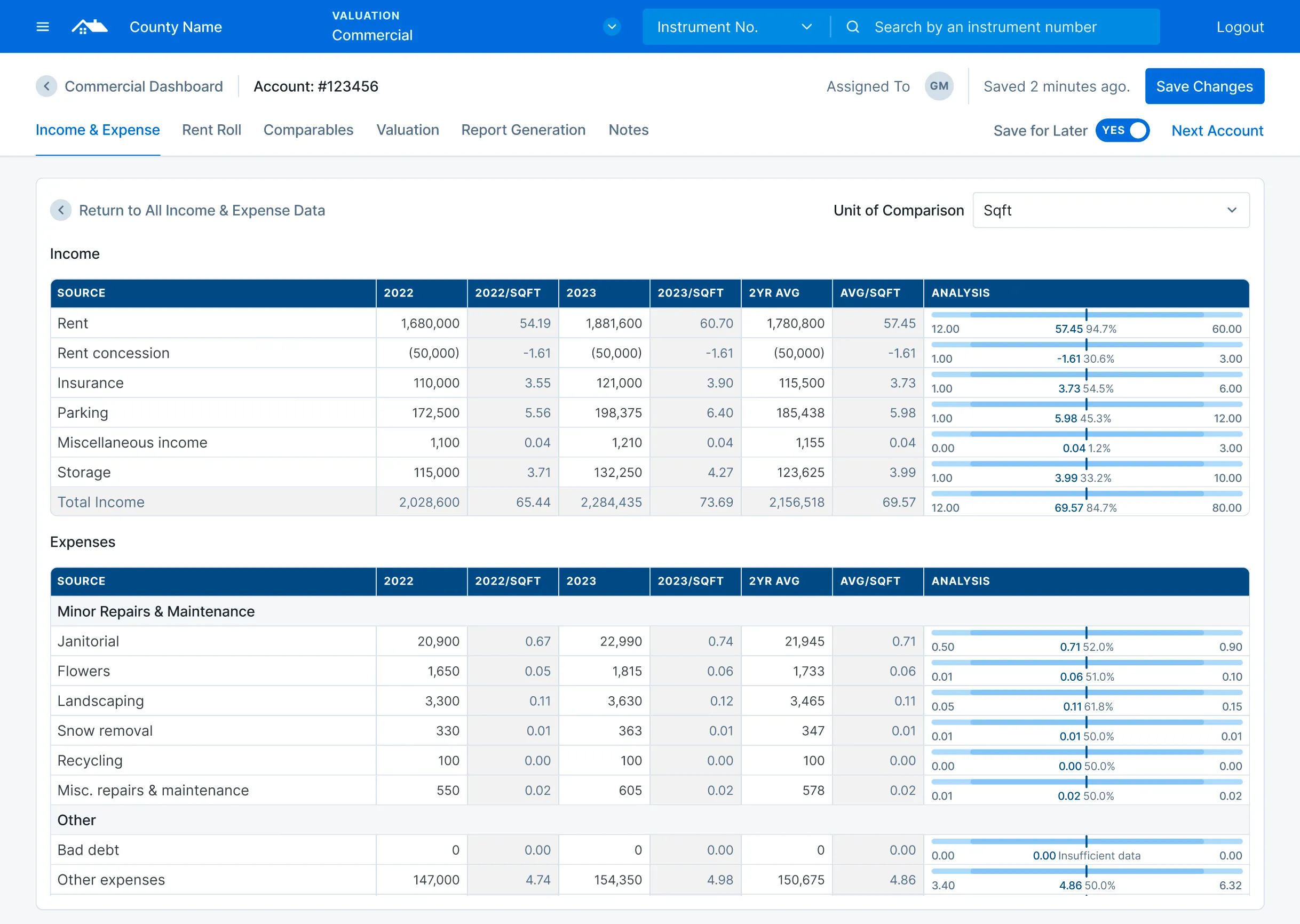 Elevating Commercial Valuation Methods